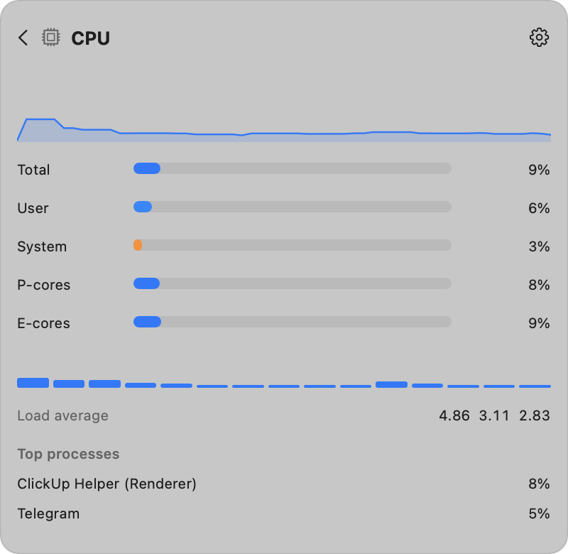 CPU detail page with per-core bars, load average and top processes